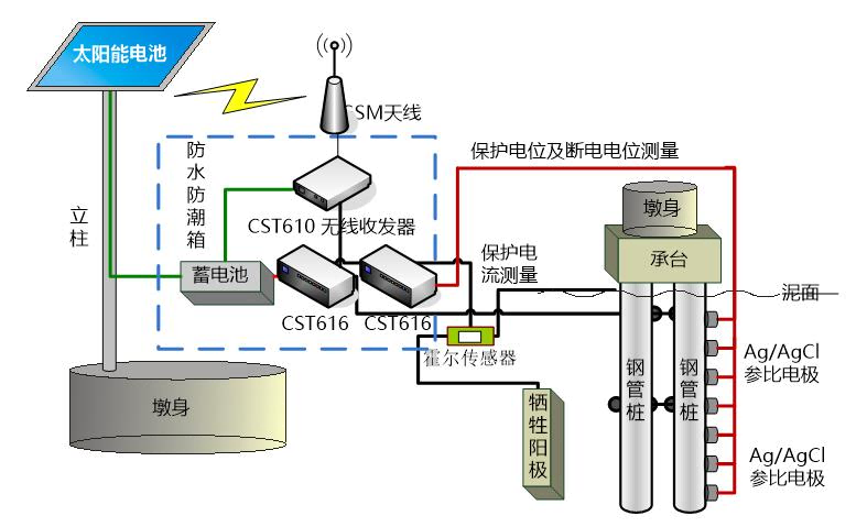 1652258647904268.png 圖片7(1).png